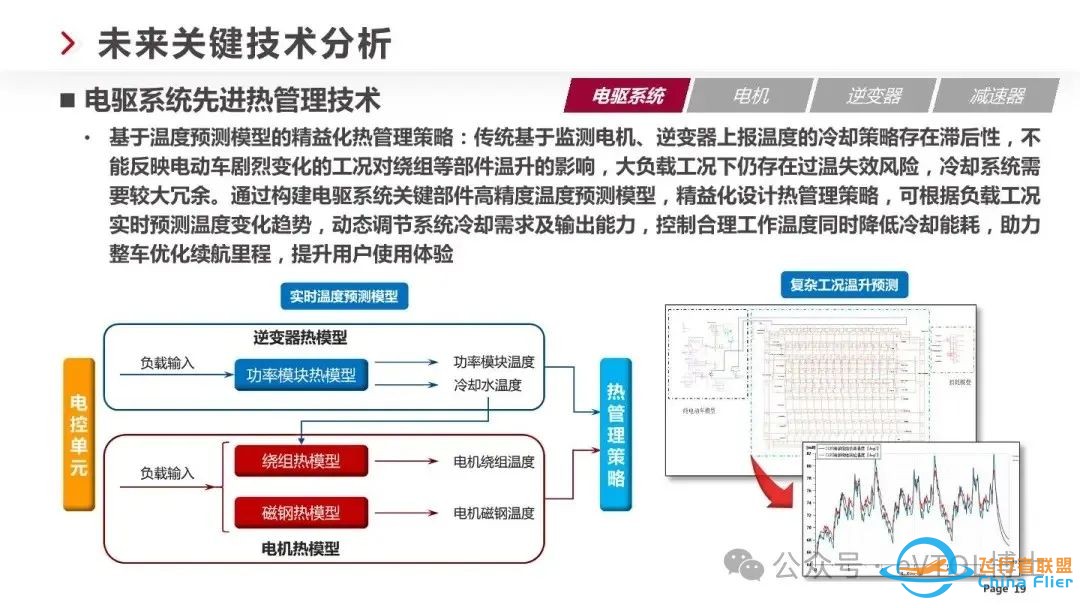 eVTOL/飞行汽车电驱技术技术最新发展趋势w19.jpg