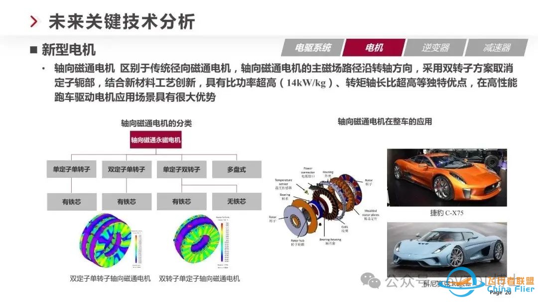 eVTOL/飞行汽车电驱技术技术最新发展趋势w20.jpg