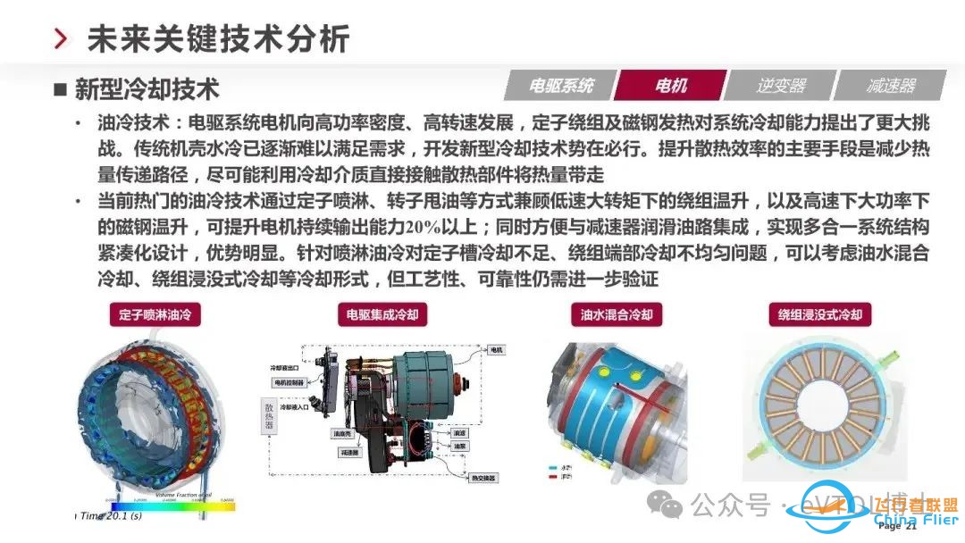 eVTOL/飞行汽车电驱技术技术最新发展趋势w21.jpg