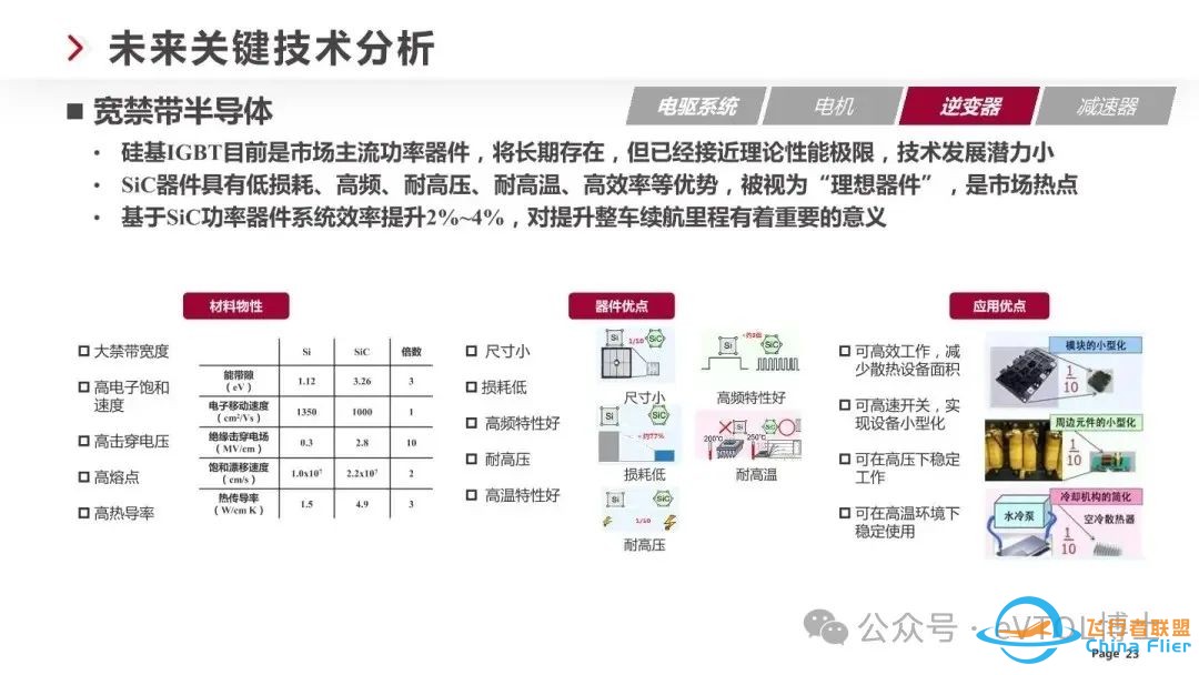 eVTOL/飞行汽车电驱技术技术最新发展趋势w22.jpg