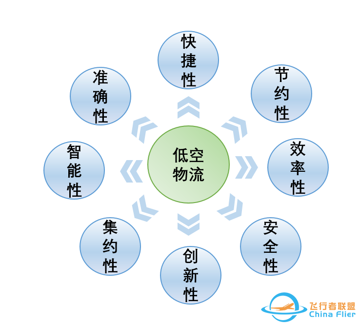 低空物流 | 低空经济背景下无人机的物流配送应用研究w8.jpg