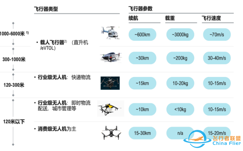 低空物流 | 低空经济背景下无人机的物流配送应用研究w10.jpg