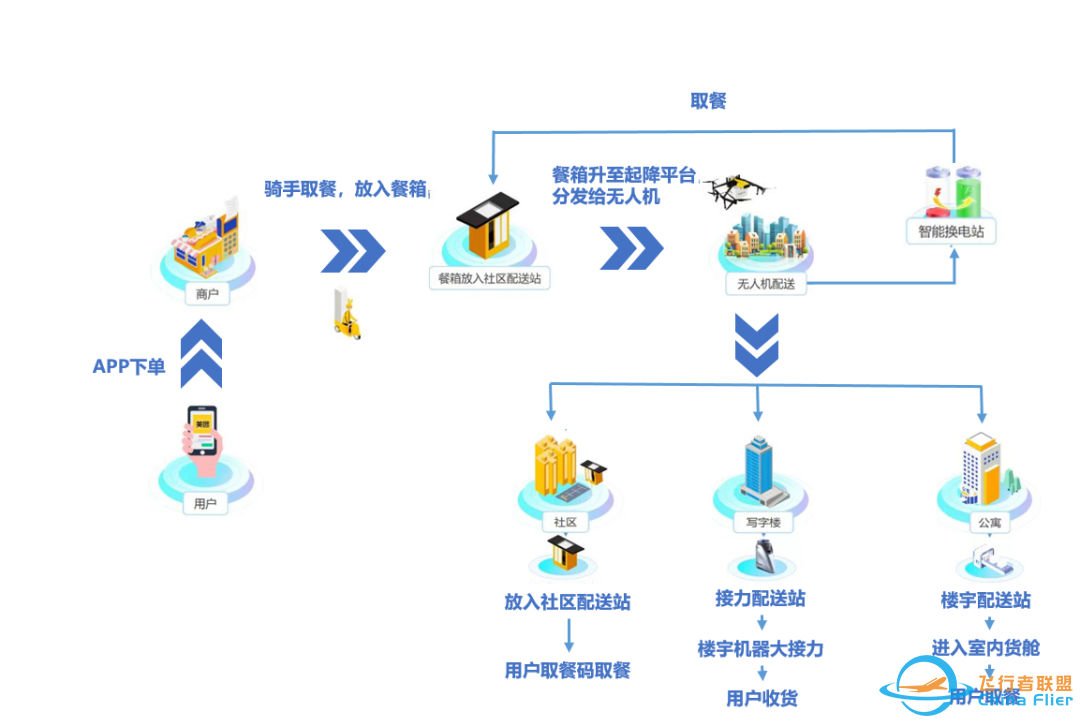 低空物流 | 低空经济背景下无人机的物流配送应用研究w11.jpg