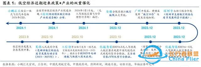 低空经济:战略新兴产业,飞行汽车EVTOL受益股公司(名单)w2.jpg