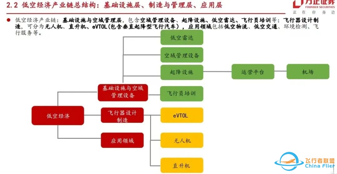 低空经济:战略新兴产业,飞行汽车EVTOL受益股公司(名单)w6.jpg