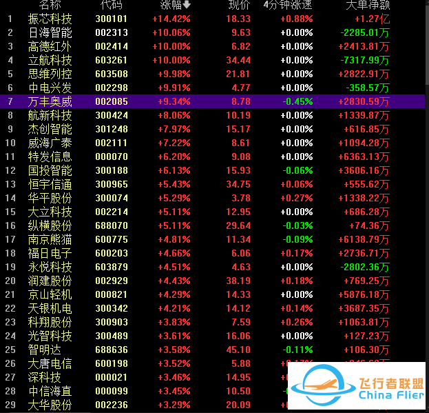 低空经济:战略新兴产业,飞行汽车EVTOL受益股公司(名单)w10.jpg