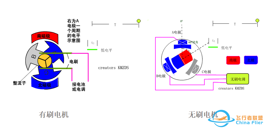 无人机动力系统知识,电机、电调、桨叶技术详解w4.jpg