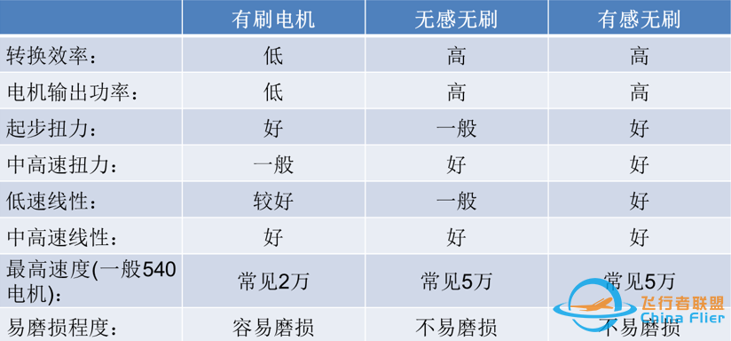 无人机动力系统知识,电机、电调、桨叶技术详解w5.jpg