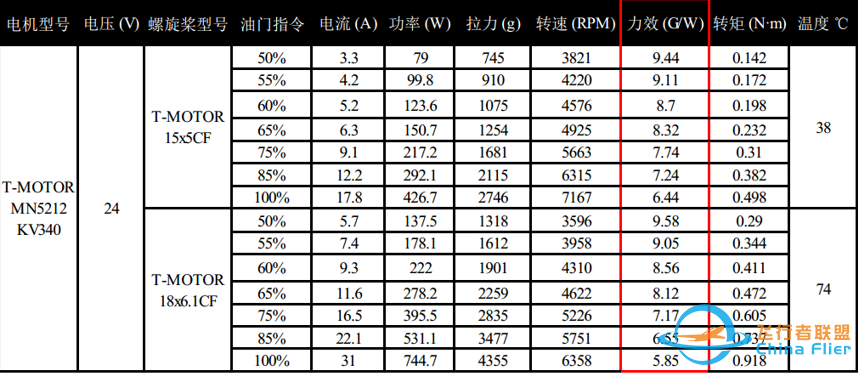 无人机动力系统知识,电机、电调、桨叶技术详解w9.jpg