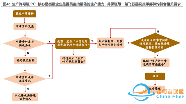 低空经济专题报告：eVTOL产业发展的5个核心问题-1.jpg