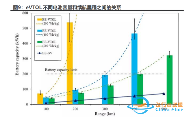 低空经济专题报告：eVTOL产业发展的5个核心问题-2.jpg