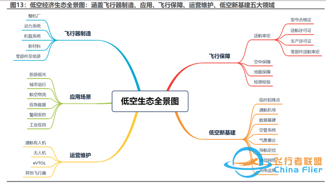 低空经济专题报告：eVTOL产业发展的5个核心问题-3.jpg