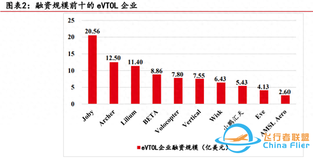 低空经济专题：eVTOL详细拆解-1.jpg