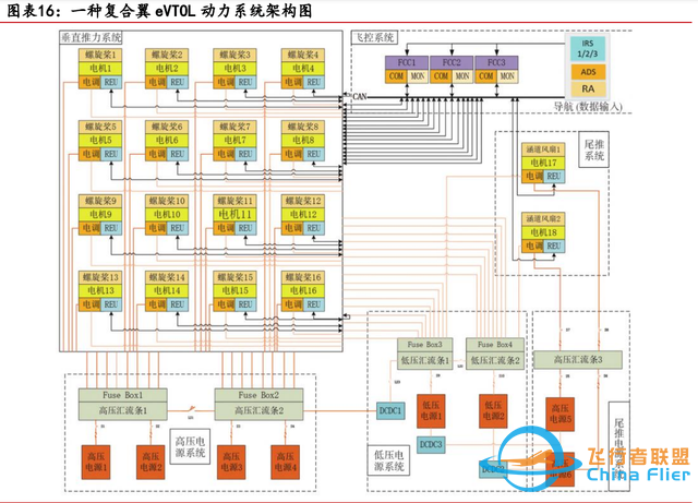 低空经济专题：eVTOL详细拆解-3.jpg