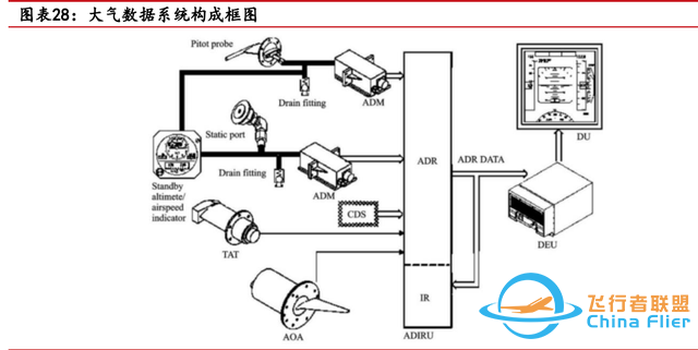 低空经济专题：eVTOL详细拆解-5.jpg