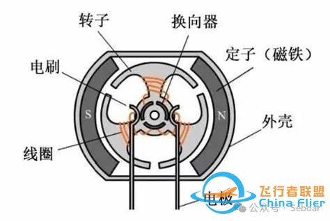 动力之源:揭秘无人机电机的奥秘w2.jpg