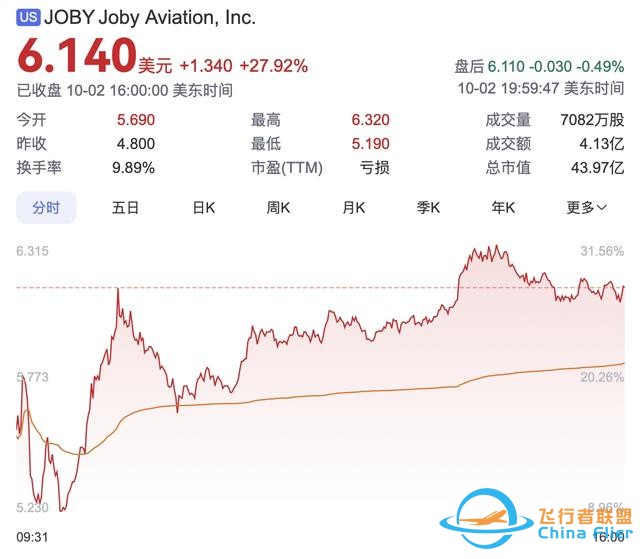 关注｜看好飞行汽车？丰田汽车再出手5亿美元投资造“飞的”-2.jpg