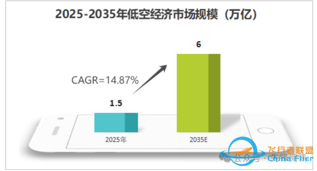 震撼!低空经济领域的龙头企业,飞行汽车行业的王者,斩获86亿订单,有望成为下一个宁德时代!w2.jpg