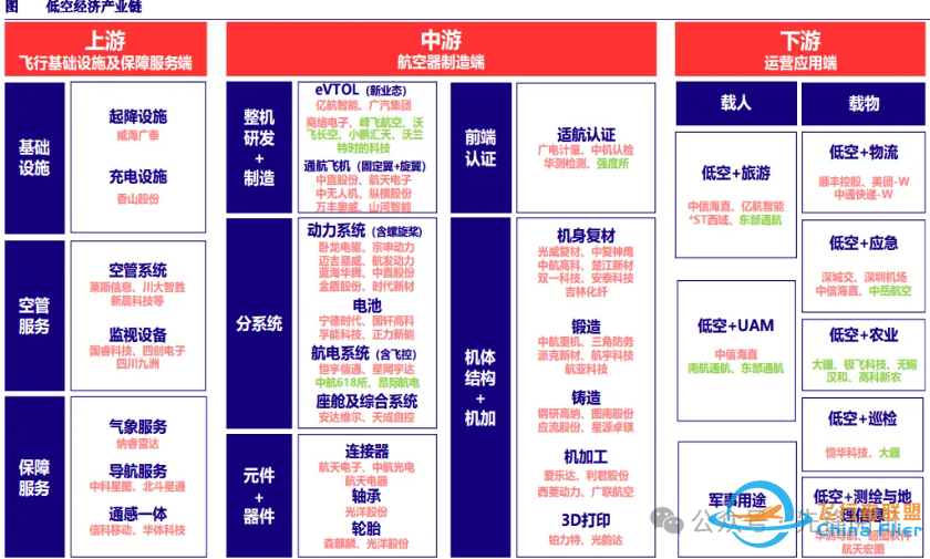 震撼!低空经济领域的龙头企业,飞行汽车行业的王者,斩获86亿订单,有望成为下一个宁德时代!w3.jpg