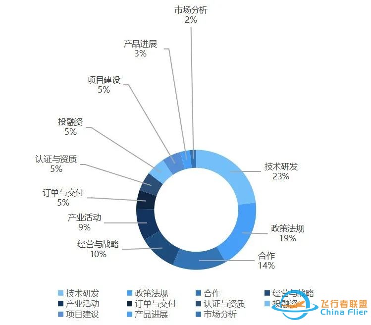 eVTOL产业链高价值动态 | 国内外产业发展加速w2.jpg