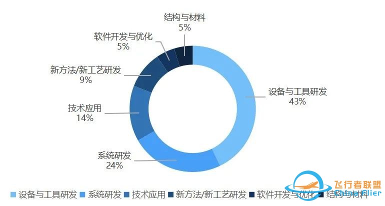 eVTOL产业链高价值动态 | 国内外产业发展加速w3.jpg