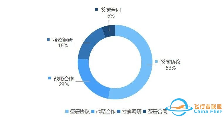 eVTOL产业链高价值动态 | 国内外产业发展加速w4.jpg