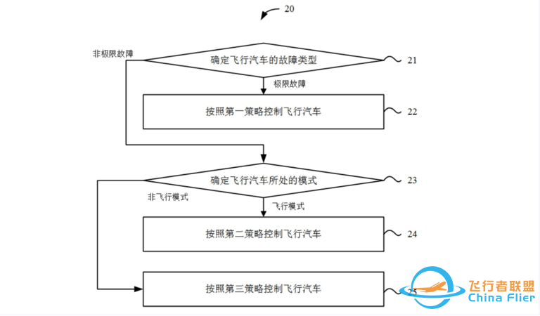 吉利飞行汽车专利公布!将提高飞行汽车的安全性(文末可进群)w3.jpg