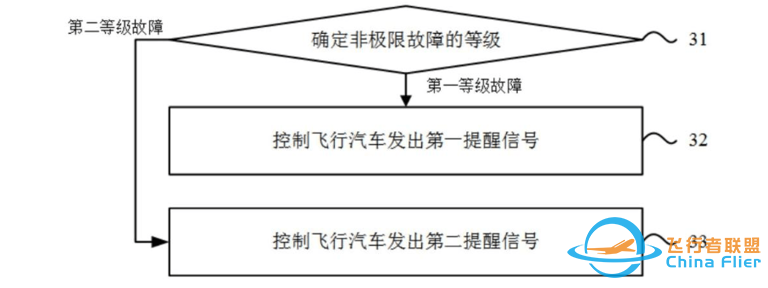 吉利飞行汽车专利公布!将提高飞行汽车的安全性(文末可进群)w4.jpg