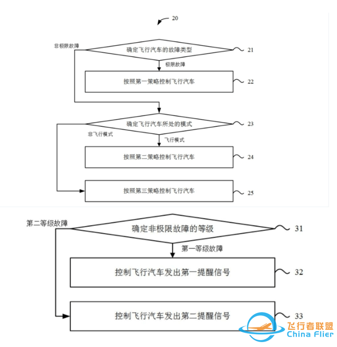 “空中滴滴”要来了?吉利飞行汽车控制相关专利公布w3.jpg