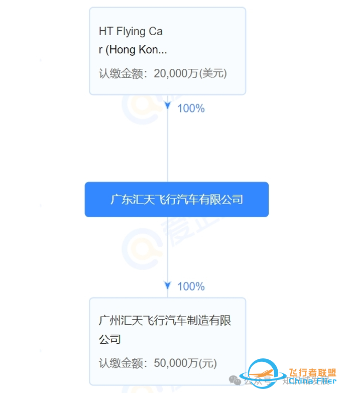 成功拍地,知识城飞行汽车项目进入新阶段w2.jpg