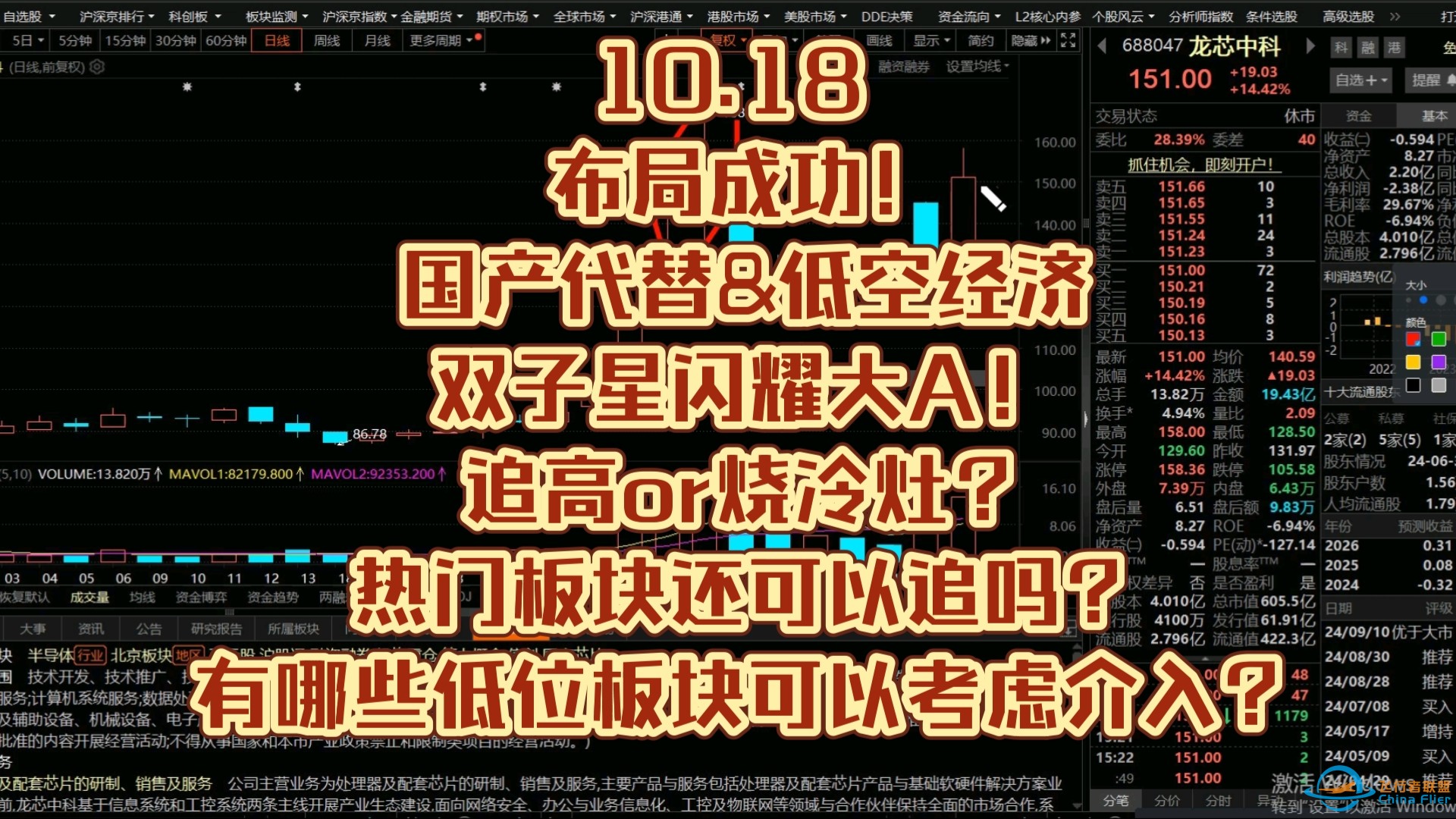 10.18 布局成功！国产代替&amp;低空经济双子星闪耀大A！追高or烧冷灶？热门板块还可以追吗？有哪些低位板块可以考虑介入？-1.jpg