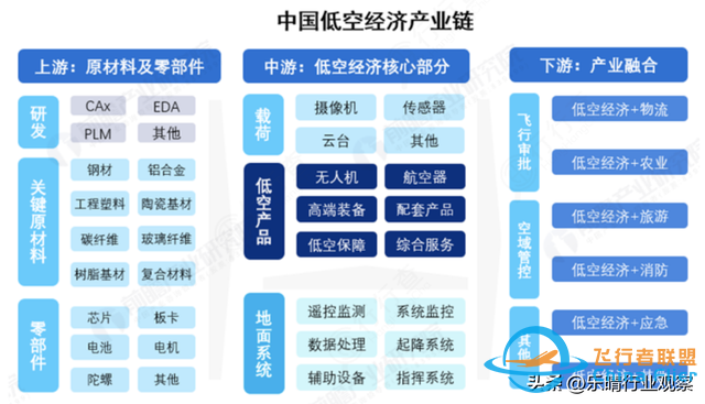 低空经济加速爆发！核心飞行器eVTOL，龙头布局厂商梳理-2.jpg