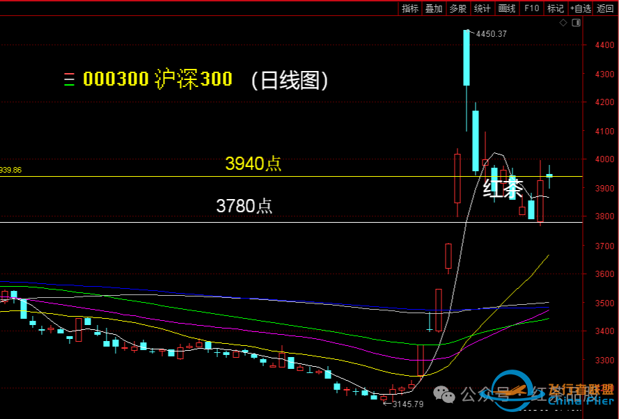 北证50暴涨16%,飞行汽车即将开启主升浪w6.jpg