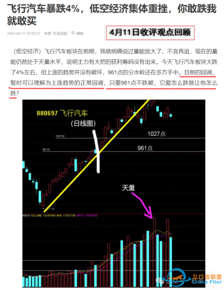 北证50暴涨16%,飞行汽车即将开启主升浪w7.jpg