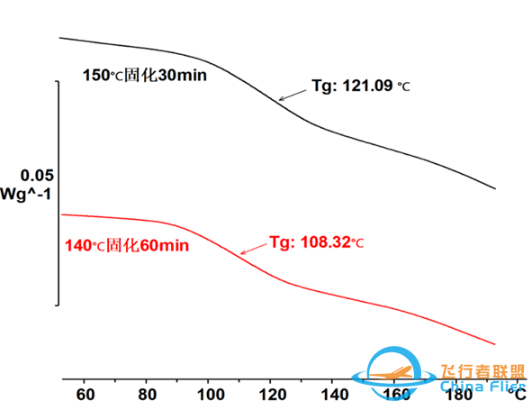 应用案例 | 飞行汽车关键材料开发的热分析方案w21.jpg