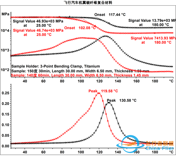 应用案例 | 飞行汽车关键材料开发的热分析方案w24.jpg