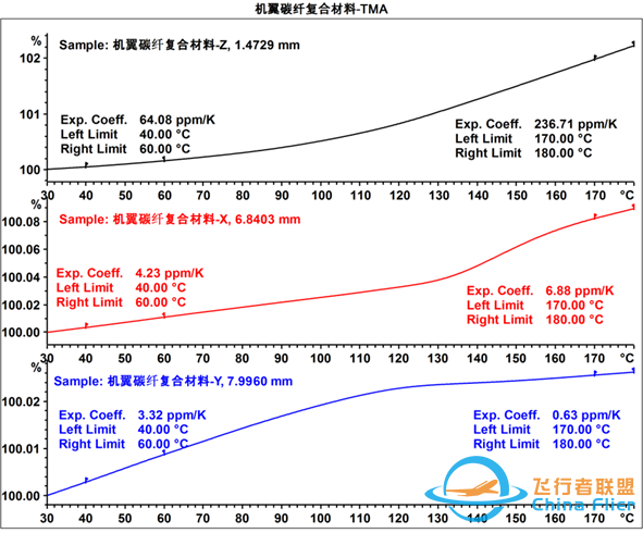 应用案例 | 飞行汽车关键材料开发的热分析方案w27.jpg