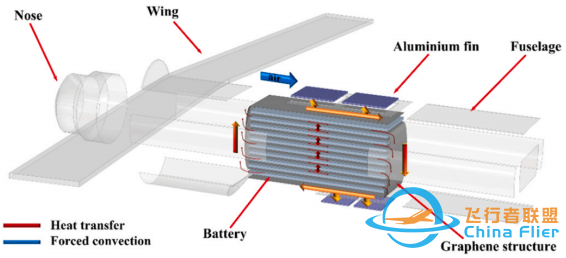 研究 \ 一种新型无人机电池热管理系统w3.jpg