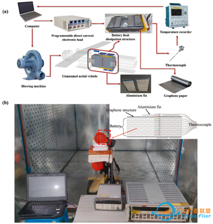 研究 \ 一种新型无人机电池热管理系统w4.jpg