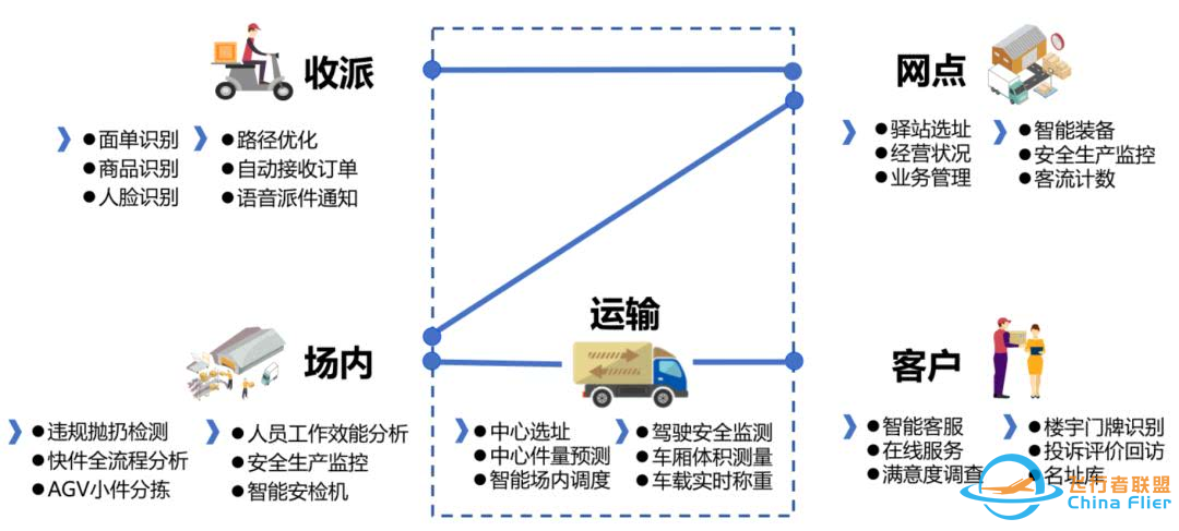 双11热潮下,设备智能化、低空经济+物流、产业融合发展……物联网正在触达更远的未来w7.jpg