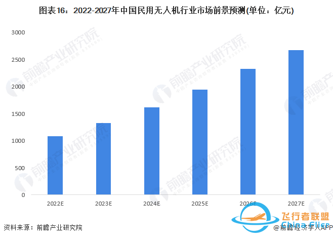 无人机的发展前景有哪些?z2.jpg