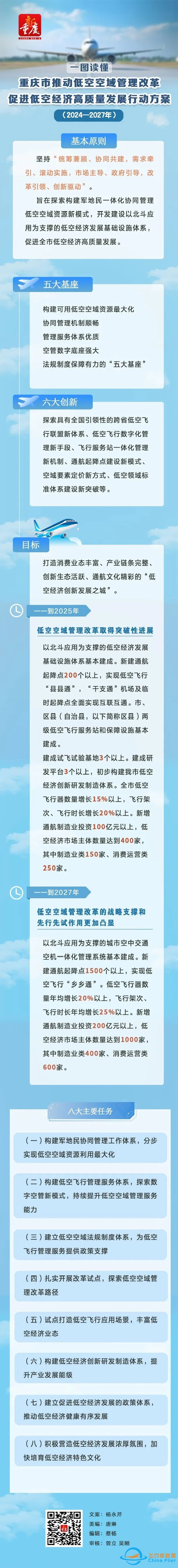 《重庆市推动低空空域管理改革促进低空经济高质量发展行动方案(2024—2027年)》发布 拟于2027年实现低空飞行“乡乡通”w7.jpg