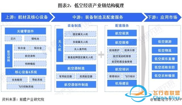 实现“打飞的”不是梦！奇瑞飞行汽车已成功试飞：没有方向盘和油门，支持飞行及行驶两种模式无人驾驶【附低空经济产业趋势分析】-4.jpg