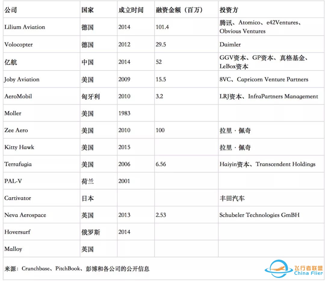 开车上天不是梦,「飞行汽车」的到来比我们想象的更快w4.jpg