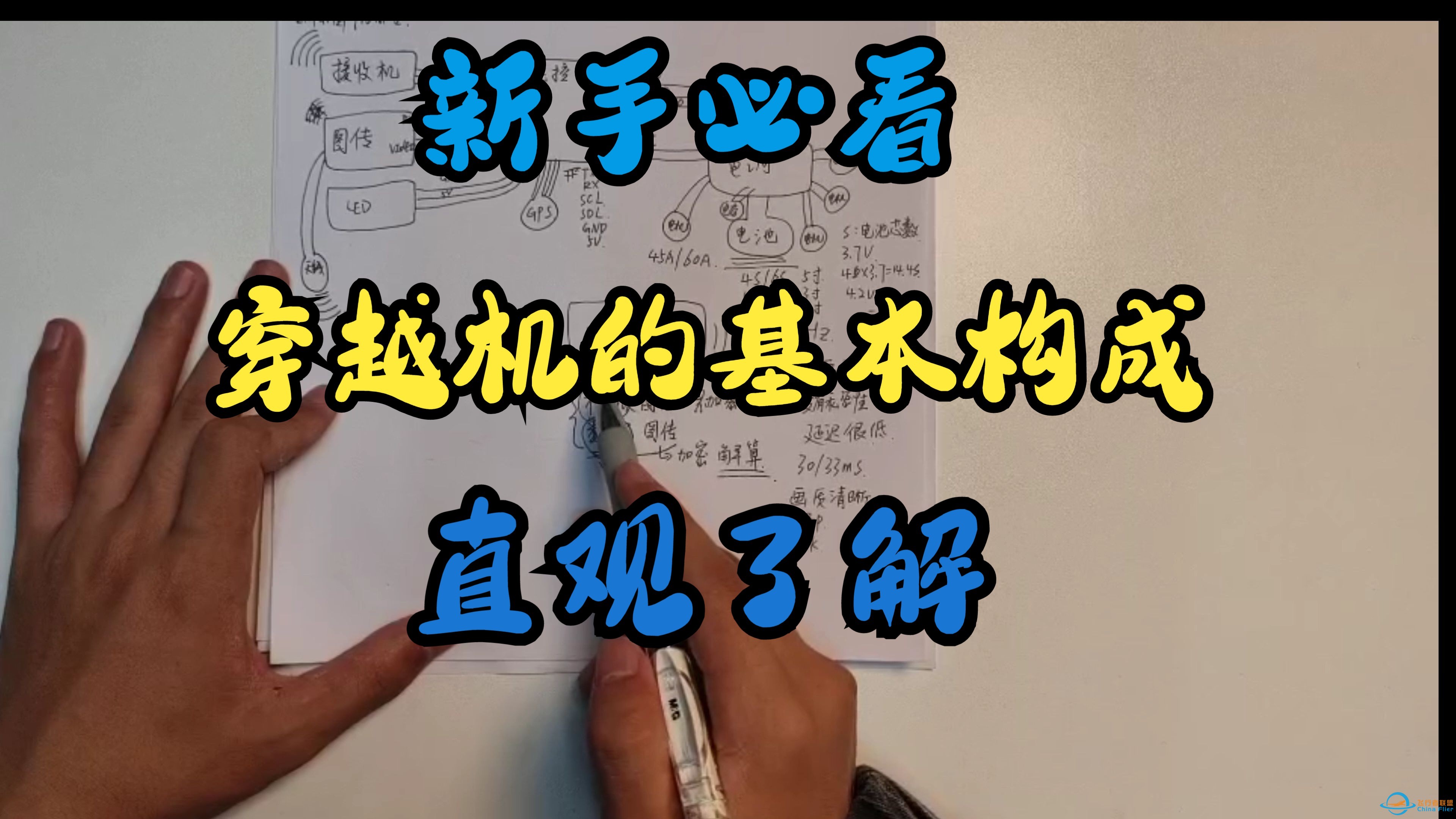 【新手必看】穿越机基本构成，快速了解这些硬件~-1.jpg