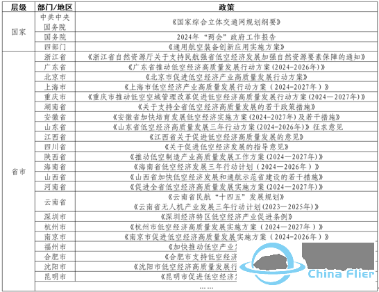 低空经济——物流园区的新机遇,做好准备迎接吧!w5.jpg