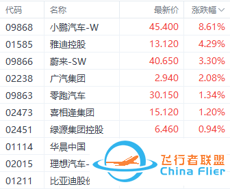 全球首个!小鹏飞行汽车智造基地动工!w2.jpg