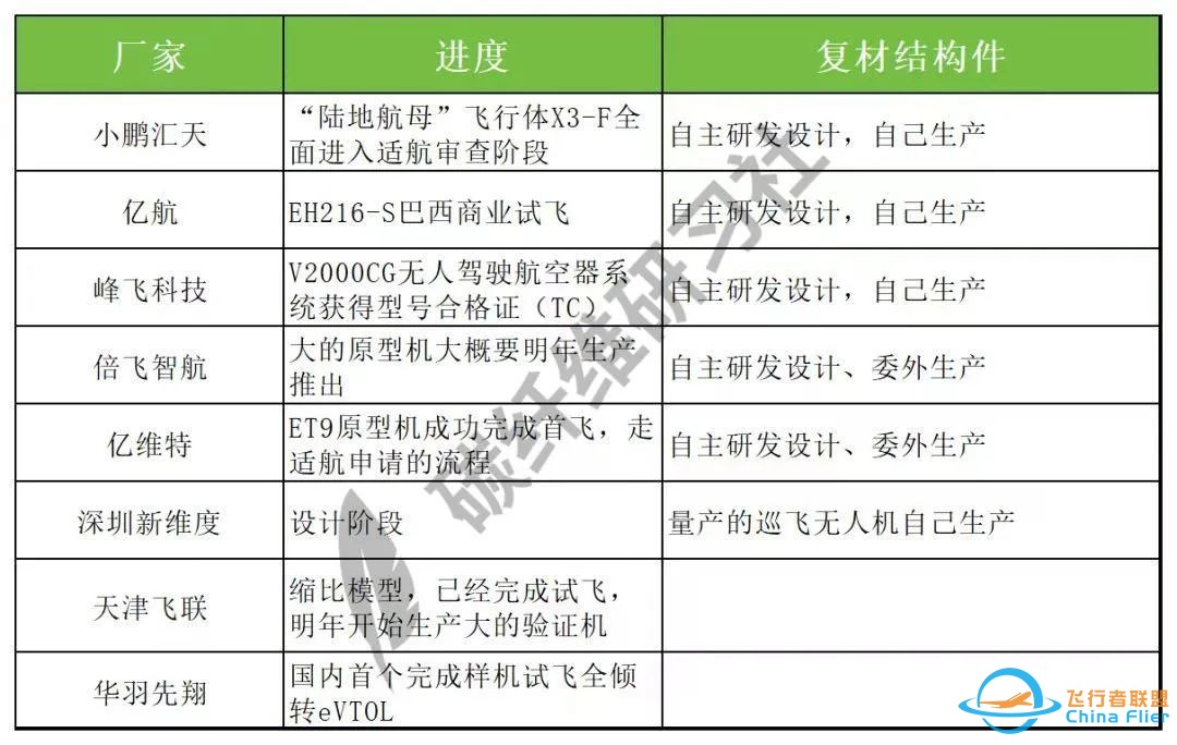 全球首个飞行汽车基地在广州投建:复材车间占地近一半w2.jpg