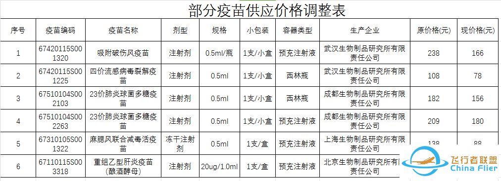 飞行汽车要来了|这款冰箱贴火爆全网|警惕!这些药千万别掰开吃……w13.jpg