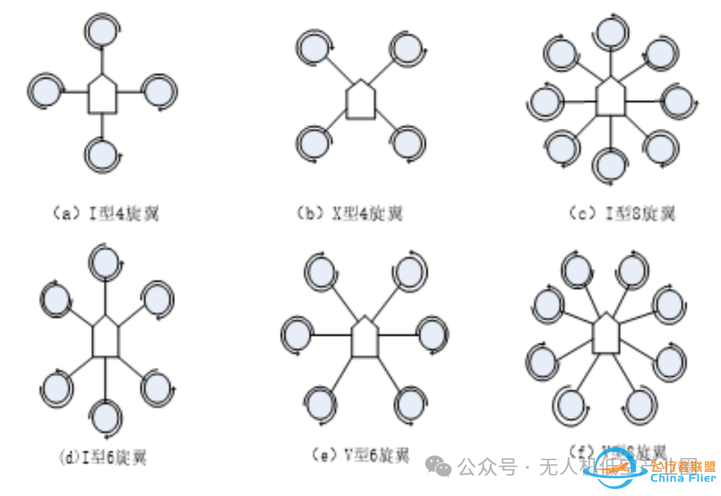 【自制多旋翼无人机】机架系统的组装,图文教学!w7.jpg